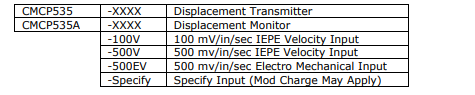 Displacement Transmitter CMCP535 / CMCP535A - STI Viet Nam