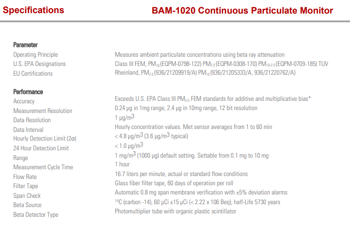 Thiết bị phân tích nồng độ trong không khí BAM-1020 | Metone Viet Nam