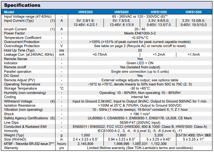 AC-DC Power Supplies HWS300-24 | TDK Lambda