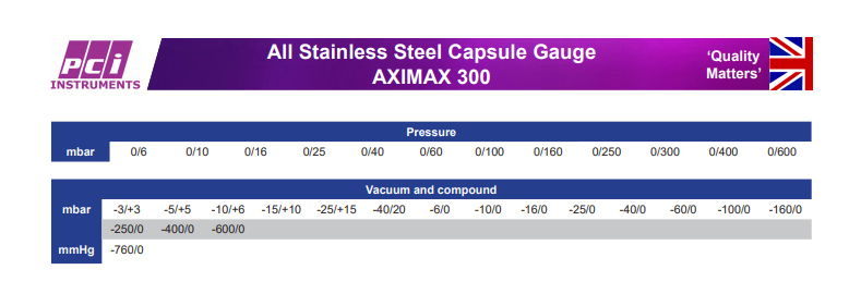 Đồng hồ đo áp suất AX300 | | PCI-Instrument Viet Nam