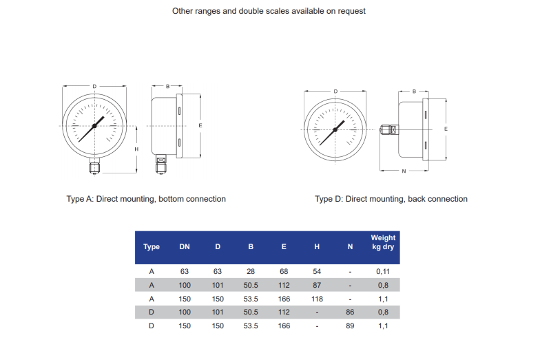 Đồng hồ đo áp suất AX300 | | PCI-Instrument Viet Nam