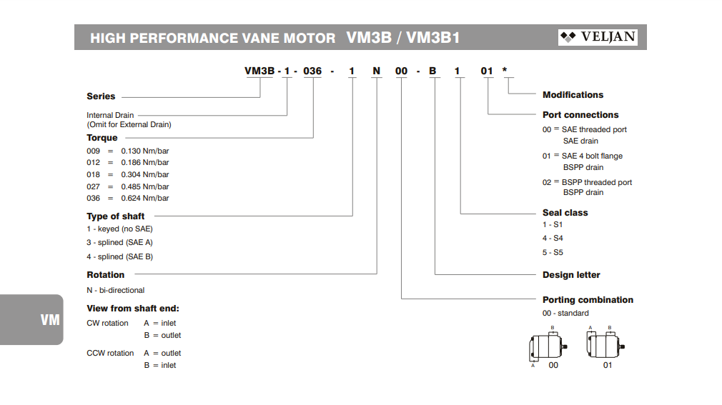 Vane Motors - VM3B/ VM3B1 Veljan Vietnam