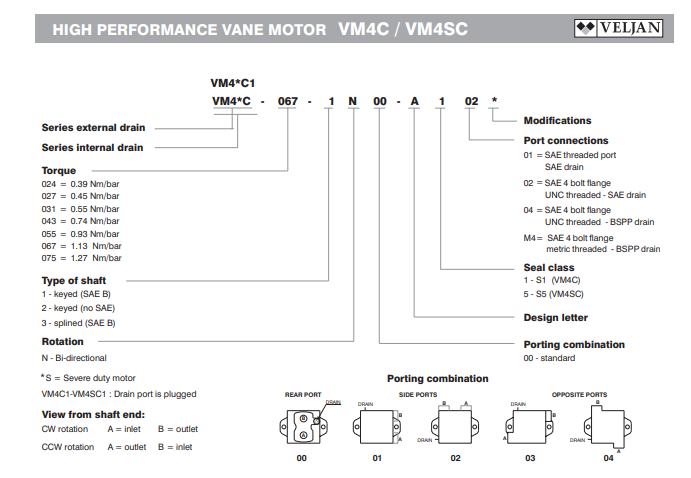 Vane Motors - VM4C/ VM4C1 Veljan Vietnam