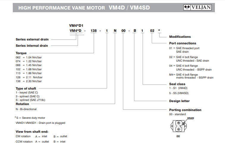 Vane Motors - VM4D/ VM4D1 Veljan Vietnam