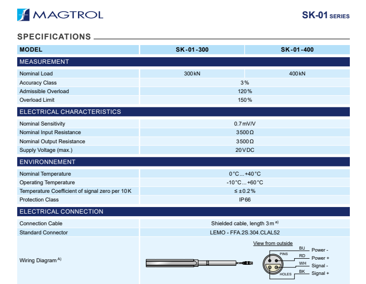 Cảm biến đo lực dạng kẹp SK-01 Magtrol Vietnam