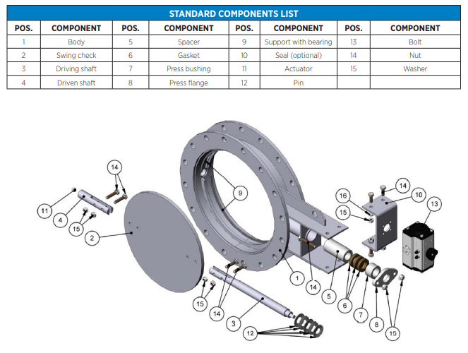 Van gió dạng cánh bướm (Damper butterfly Serie MF/ML) Cmovalves Vietnam