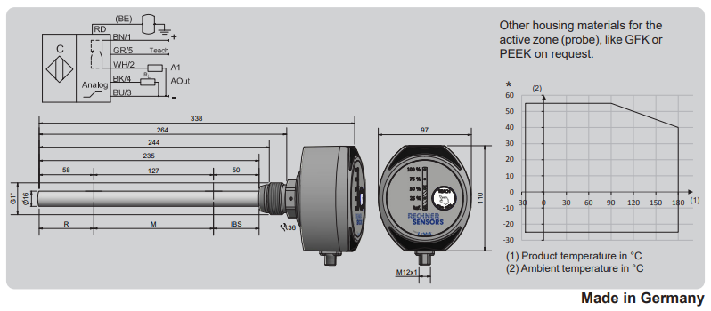 Cảm biến đo mức điện dung KFX-1-58-235-127-PTFE/VAB/AL-D16-PHG1-IL-ET-Y10 Rechner sensor Vietnam