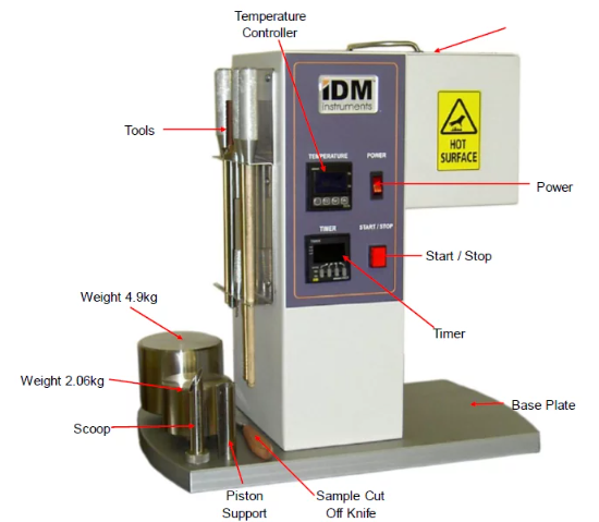Máy đo nhiệt độ ép đùn IDM-M0004-M1 IDM Instruments Vietnam