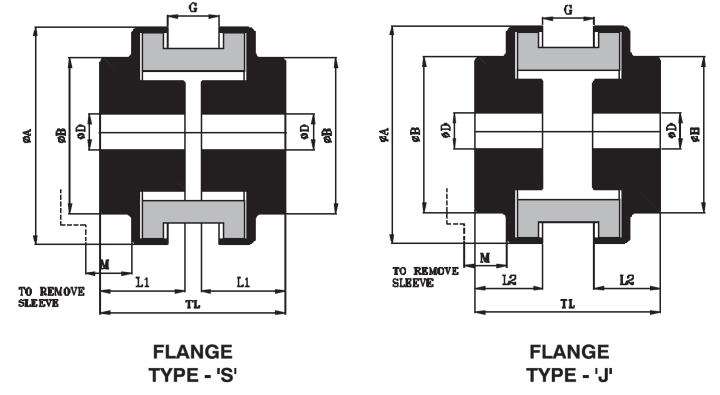 Khớp nối Sleeve-Flex RBW Rathicouplings Vietnam