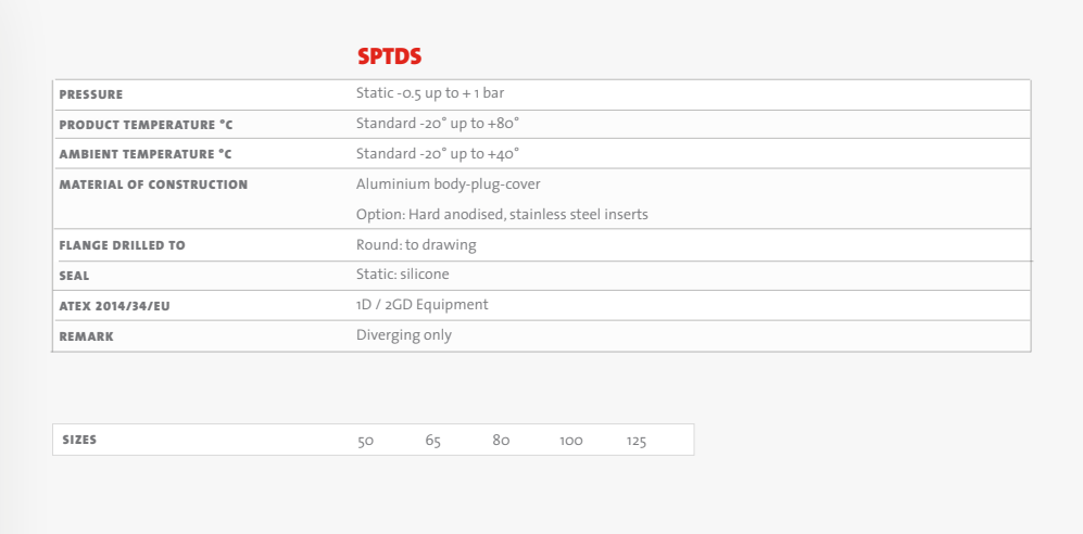 Bộ van chuyển hướng SPTDS DMN Westinghouse Việt Nam