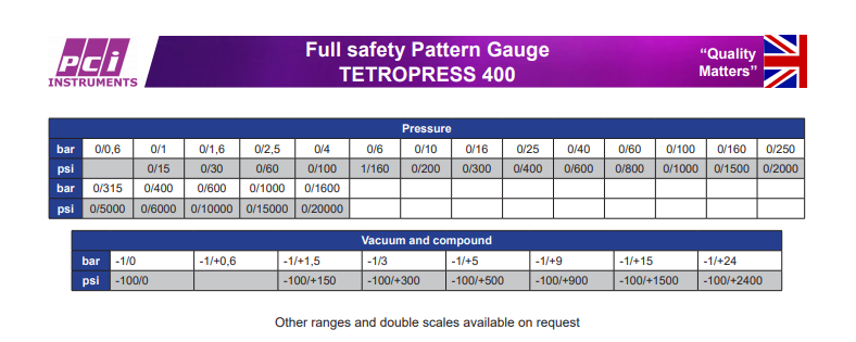 Đồng hồ đo áp suất TP 400 ( Tetropress 400 ) | PCI-Instrument Viet Nam