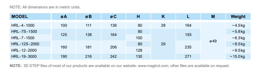 Cảm biến đo trọng lượng dòng HRL Magtrol Vietnam