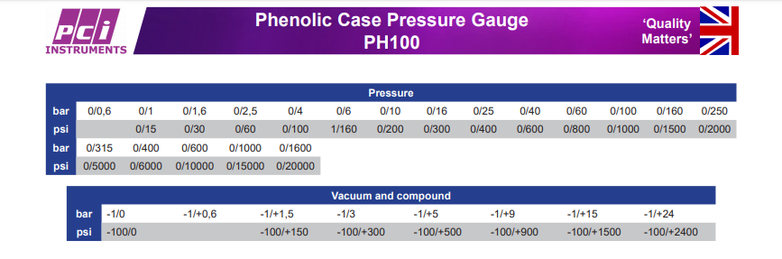 Đồng hồ đo áp suất phenolic PH100 | | PCI-Instrument Viet Nam