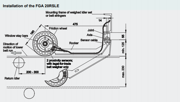 Cảm biến tốc độ FGA 20RSLE - Shenck Process Việt Nam