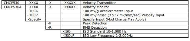 Velocity Transmitter CMCP530 / CMCP530 A - STI Viet Nam