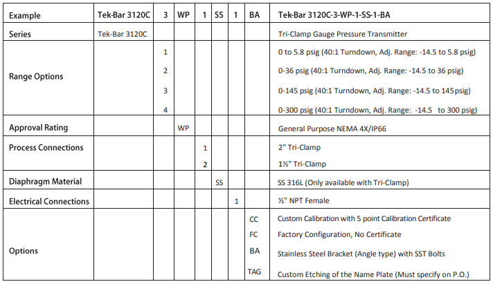 Bộ đo áp suất Tek-Bar 3120C | Tek-trol Việt Nam