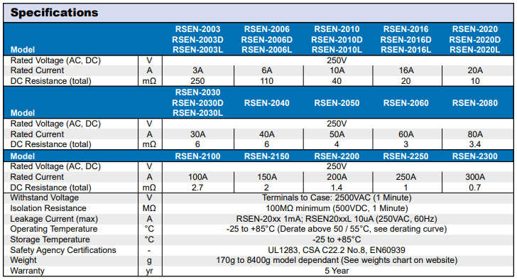 Bộ lọc dòng điện EMC RSEN-2006D | TKD Lambda