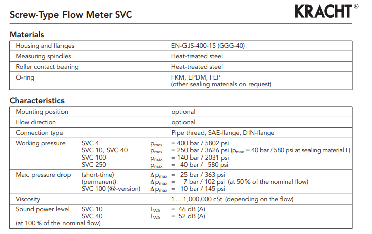Bộ đo lưu lượng trục vít SVC - Kracht Vietnam