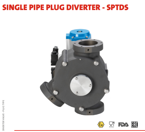 Bộ van chuyển hướng SPTDS DMN Westinghouse Việt Nam