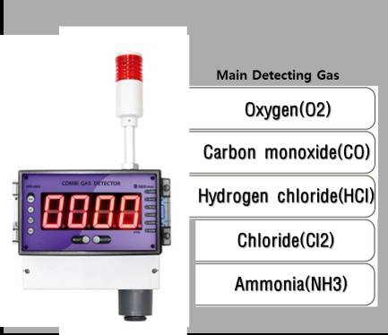 Máy thu khí và phát hiện khí độc hại GTD-6000 - Gastron VietNam